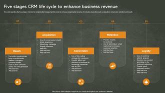 Five Stages CRM Life Cycle To Enhance Business Revenue