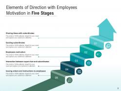 Five Stages Direction Motivation Process Opportunities Planning Performance
