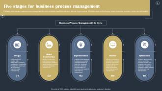 Five Stages For Business Process Management