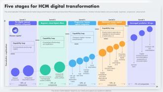 Five Stages For HCM Digital Transformation