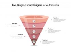 Five stages funnel diagram of automation