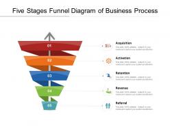 Five stages funnel diagram of business process