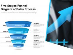 Five stages funnel diagram of sales process