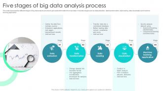 Five Stages Of Big Data Analysis Process