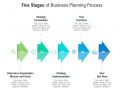 Five stages of business planning process