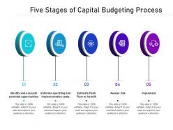 Five stages of capital budgeting process
