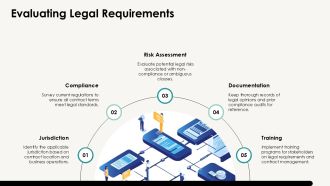 Five Stages Of Contract Approval PPT Graphics AT Compatible Adaptable