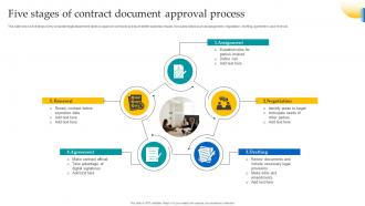 Five Stages Of Contract Document Approval Process