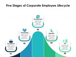 Five Stages Of Corporate Employee Lifecycle