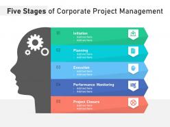 Five Stages Of Corporate Project Management