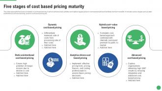 Five Stages Of Cost Based Pricing Maturity