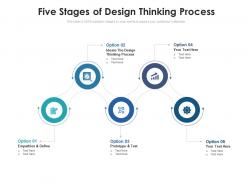 Five stages of design thinking process