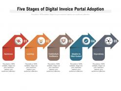 Five stages of digital invoice portal adoption