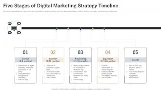 Five Stages Of Digital Marketing Strategy Timeline