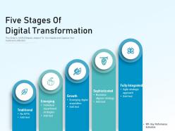 Five stages of digital transformation