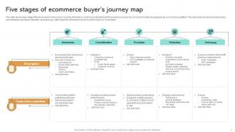 Five Stages Of Ecommerce Buyers Journey Map
