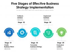 Five Stages Of Effective Business Strategy Implementation