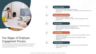 Five Stages Of Employee Engagement Process