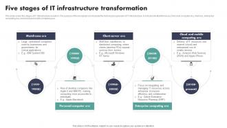 Five Stages Of IT Infrastructure Transformation