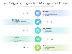 Five stages of negotiation management process