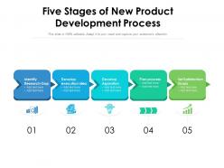 Five stages of new product development process
