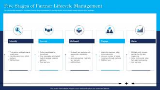 Five Stages Of Partner Lifecycle Management