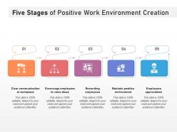 Five Stages Of Positive Work Environment Creation