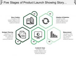 Five stages of product launch showing story creation adoption and retention