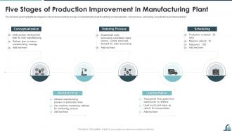 Five Stages Of Production Improvement In Manufacturing Plant
