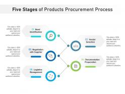 Five stages of products procurement process
