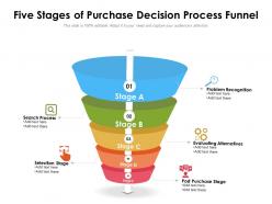 Five stages of purchase decision process funnel