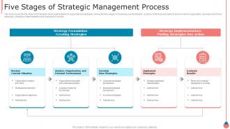 Five Stages Of Strategic Management Process