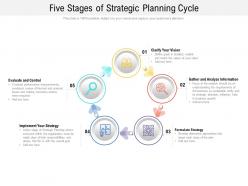 Five Stages Of Strategic Planning Cycle