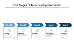 Five Stages Of Team Development Model