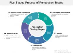 Five stages process of penetration testing
