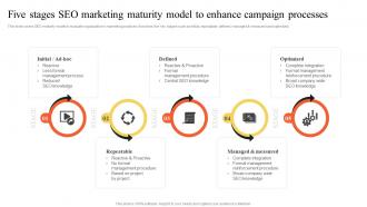 Five Stages SEO Marketing Maturity Model To Enhance Campaign Implementing Outbound MKT SS