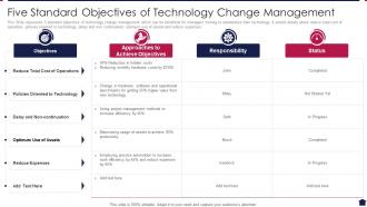 Five Standard Objectives Of Technology Change Management