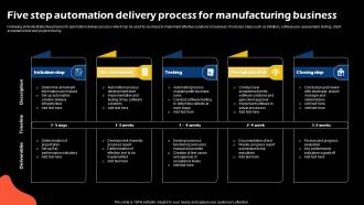Five Step Automation Delivery Process For Manufacturing Business