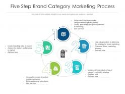 Five step brand category marketing process