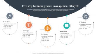Five Step Business Process Management Lifecycle