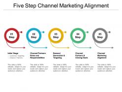 Five step channel marketing alignment