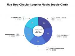 Five step circular loop for plastic supply chain