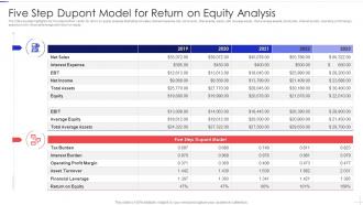 Five Step Dupont Model For Return On Equity Analysis