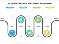 Five step effective work from home policy four quarter roadmap