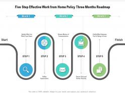 Five step effective work from home policy three months roadmap