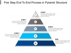 Five step end to end process in pyramid structure