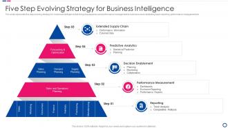 Five Step Evolving Strategy For Business Intelligence
