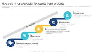 Five Step Financial Data Risk Assessment Process