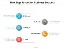 Five Step Forces For Business Success