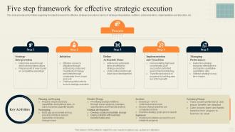 Five Step Framework For Effective Strategic Execution Effective Strategy Formulation